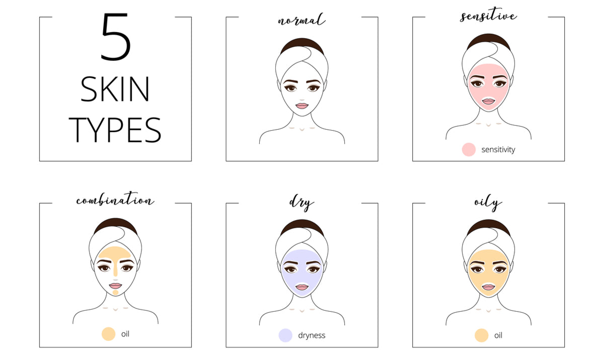 What Is My Skin Type: Here’s How To Know and Care For Your Skin